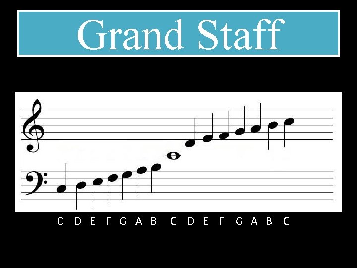 Grand Staff C D E F G A B C 