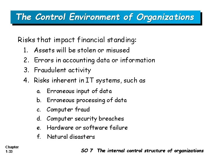 The Control Environment of Organizations Risks that impact financial standing: 1. Assets will be