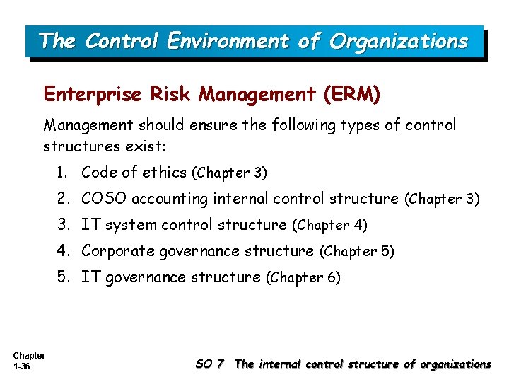 The Control Environment of Organizations Enterprise Risk Management (ERM) Management should ensure the following