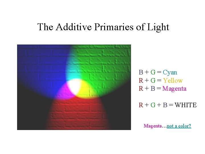 The Additive Primaries of Light B + G = Cyan R + G =