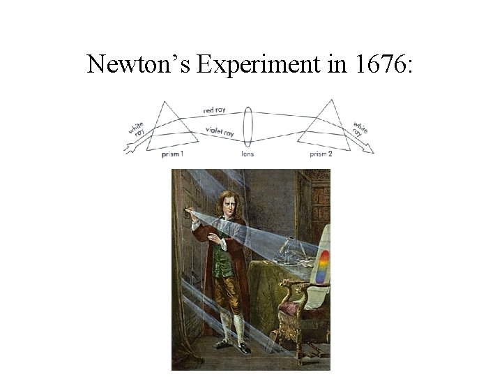 Newton’s Experiment in 1676: 