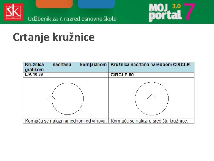 Crtanje kružnice 