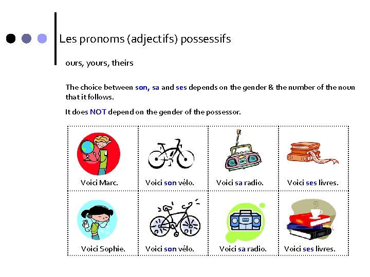 Les pronoms (adjectifs) possessifs ours, yours, theirs The choice between son, sa and ses