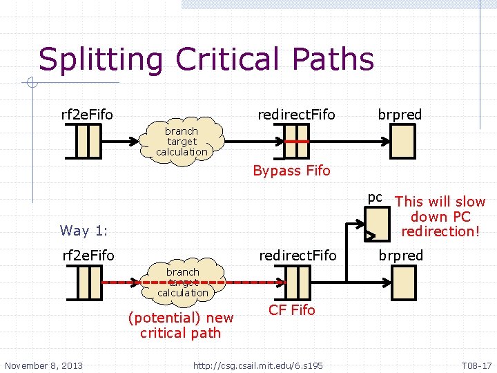 Splitting Critical Paths rf 2 e. Fifo redirect. Fifo brpred branch target calculation Bypass Splitting Critical Paths rf 2 e. Fifo redirect. Fifo brpred branch target calculation Bypass