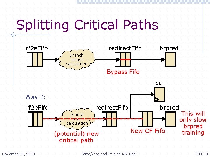Splitting Critical Paths rf 2 e. Fifo redirect. Fifo brpred branch target calculation Bypass Splitting Critical Paths rf 2 e. Fifo redirect. Fifo brpred branch target calculation Bypass