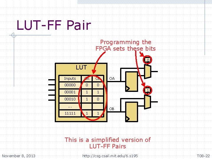 LUT-FF Pair Programming the FPGA sets these bits 0 LUT Inputs OA OB 00000 LUT-FF Pair Programming the FPGA sets these bits 0 LUT Inputs OA OB 00000