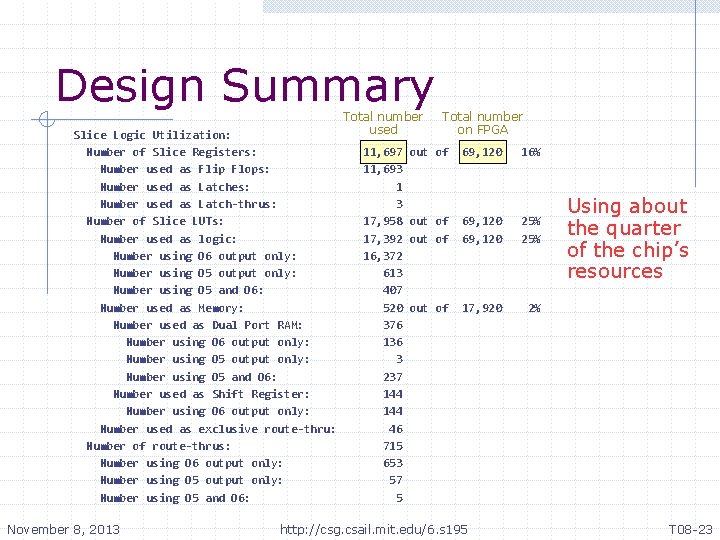 Design Summary Slice Logic Utilization: Number of Slice Registers: Number used as Flip Flops: Design Summary Slice Logic Utilization: Number of Slice Registers: Number used as Flip Flops: