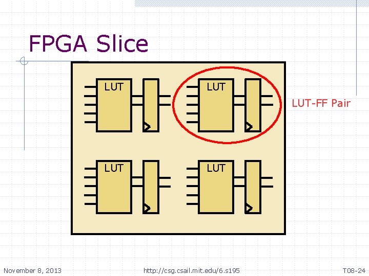 FPGA Slice LUT LUT-FF Pair LUT November 8, 2013 LUT http: //csg. csail. mit. FPGA Slice LUT LUT-FF Pair LUT November 8, 2013 LUT http: //csg. csail. mit.
