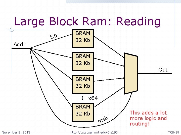 Large Block Ram: Reading lsb Addr BRAM 32 Kb Out BRAM 32 Kb x Large Block Ram: Reading lsb Addr BRAM 32 Kb Out BRAM 32 Kb x