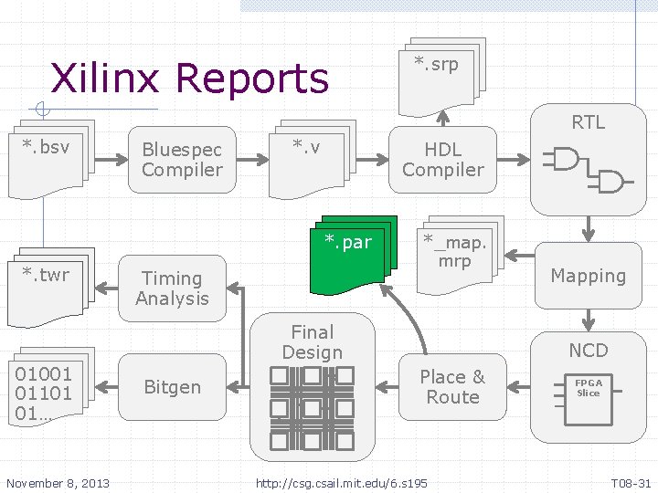 Xilinx Reports *. srp RTL *. bsv Bluespec Compiler *. v HDL Compiler *. Xilinx Reports *. srp RTL *. bsv Bluespec Compiler *. v HDL Compiler *.