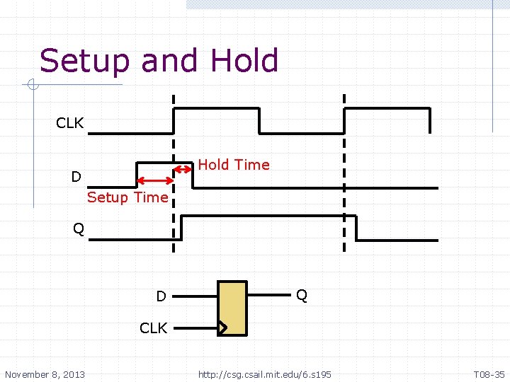 Setup and Hold CLK Hold Time D Setup Time Q D Q CLK November Setup and Hold CLK Hold Time D Setup Time Q D Q CLK November