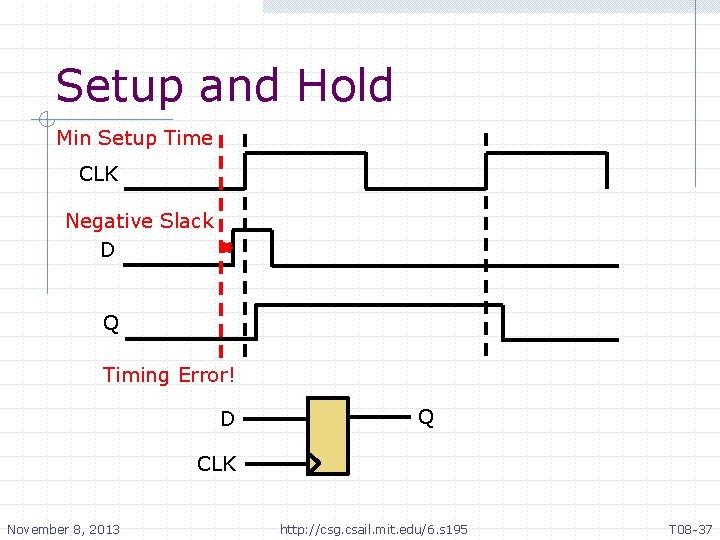 Setup and Hold Min Setup Time CLK Negative Slack D Q Timing Error! D Setup and Hold Min Setup Time CLK Negative Slack D Q Timing Error! D