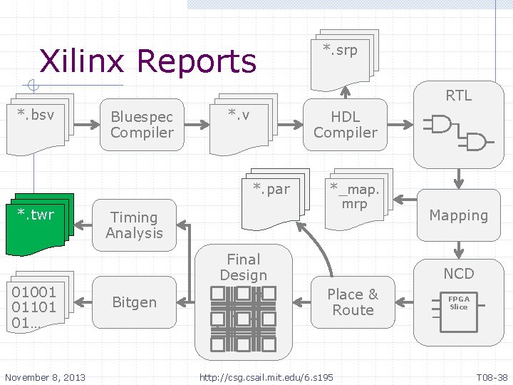 Constructive Computer Architecture Tutorial 8 FPGA Synthesis Andy
