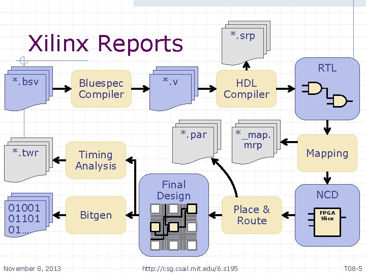 Xilinx Reports *. srp RTL *. bsv Bluespec Compiler *. v HDL Compiler *. Xilinx Reports *. srp RTL *. bsv Bluespec Compiler *. v HDL Compiler *.