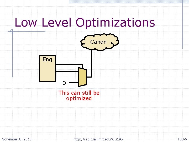 Low Level Optimizations Canon Enq 0 This can still be optimized November 8, 2013 Low Level Optimizations Canon Enq 0 This can still be optimized November 8, 2013