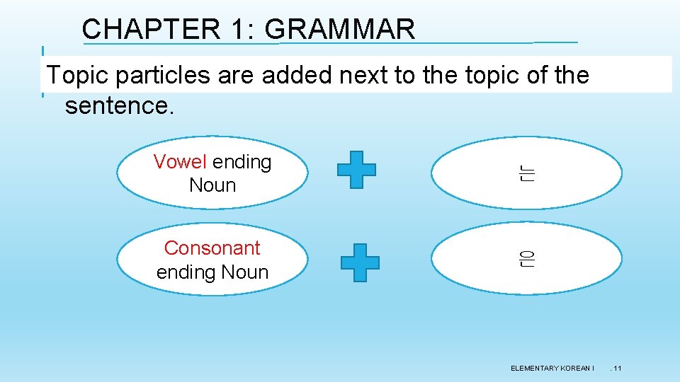 CHAPTER 1: GRAMMAR Topic particles are added next to the topic of the sentence.
