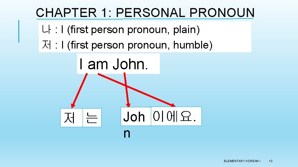 CHAPTER 1: PERSONAL PRONOUN 나 : I (first person pronoun, plain) 저 : I