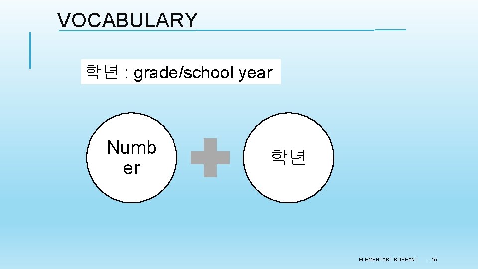 VOCABULARY 학년 : grade/school year Numb er 학년 ELEMENTARY KOREAN I . 15 