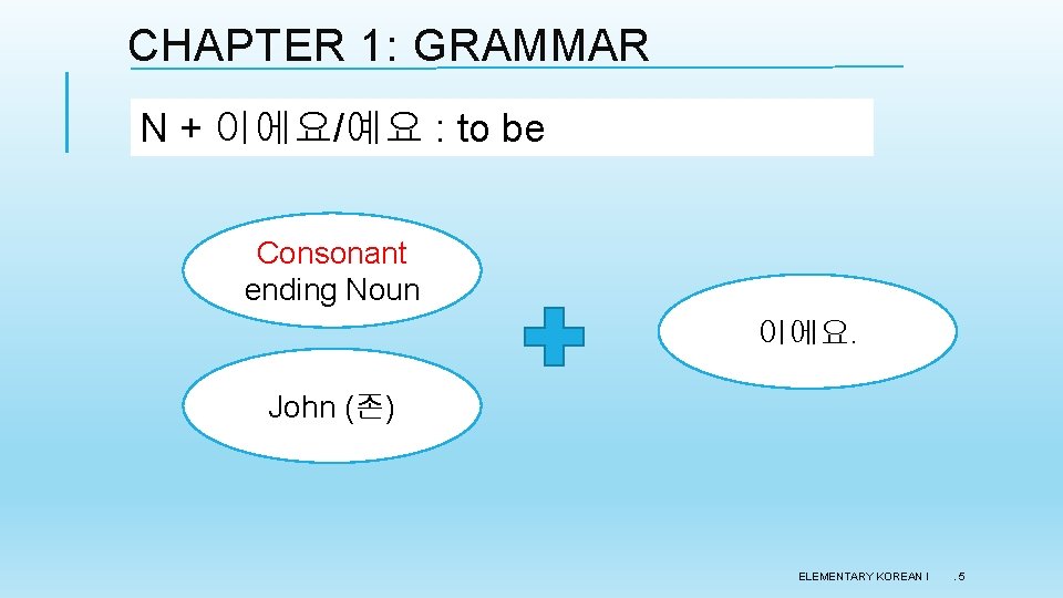 CHAPTER 1: GRAMMAR N + 이에요/예요 : to be Consonant ending Noun 이에요. John