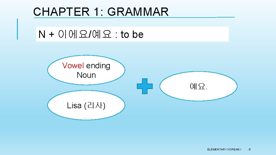 CHAPTER 1: GRAMMAR N + 이에요/예요 : to be Vowel ending Noun 예요. Lisa