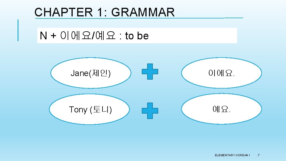 CHAPTER 1: GRAMMAR N + 이에요/예요 : to be Jane(제인) 이에요. Tony (토니) 예요.