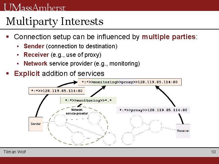 Multiparty Interests § Connection setup can be influenced by multiple parties: • Sender (connection Multiparty Interests § Connection setup can be influenced by multiple parties: • Sender (connection