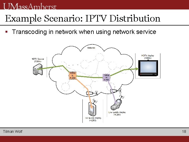 Example Scenario: IPTV Distribution § Transcoding in network when using network service Tilman Wolf Example Scenario: IPTV Distribution § Transcoding in network when using network service Tilman Wolf