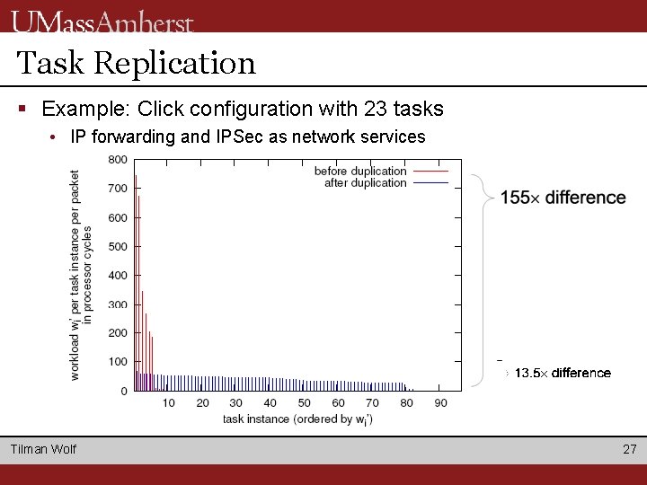 Task Replication § Example: Click configuration with 23 tasks • IP forwarding and IPSec Task Replication § Example: Click configuration with 23 tasks • IP forwarding and IPSec