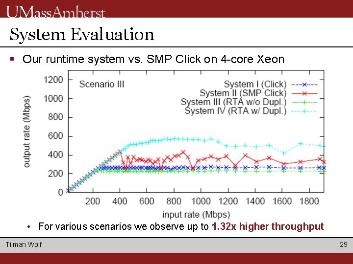 System Evaluation § Our runtime system vs. SMP Click on 4 -core Xeon • System Evaluation § Our runtime system vs. SMP Click on 4 -core Xeon •