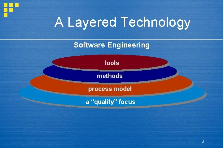 A Layered Technology Software Engineering tools methods process model a “quality” focus 3 