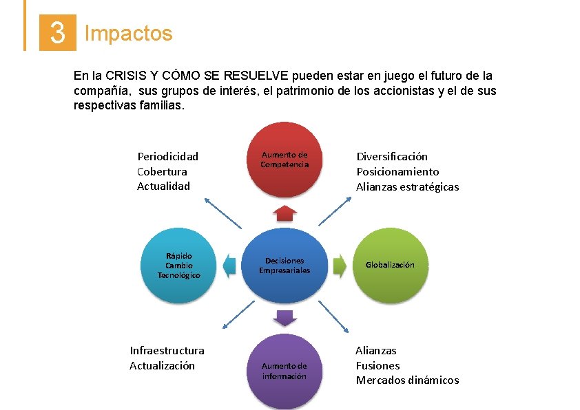 3 Impactos En la CRISIS Y CÓMO SE RESUELVE pueden estar en juego el