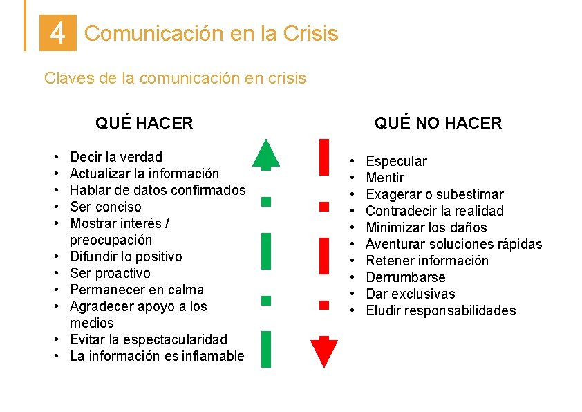 4 Comunicación en la Crisis Claves de la comunicación en crisis QUÉ HACER •