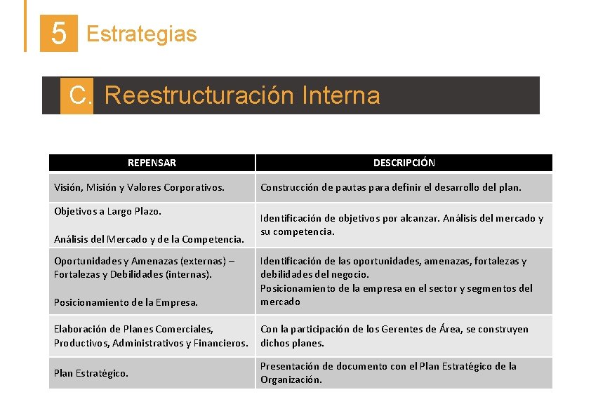 5 Estrategias C. Reestructuración Interna REPENSAR Visión, Misión y Valores Corporativos. Objetivos a Largo