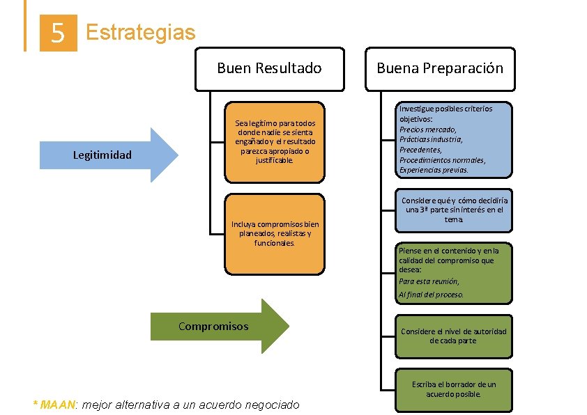 5 Estrategias Buen Resultado Legitimidad Sea legítimo para todos donde nadie se sienta engañado