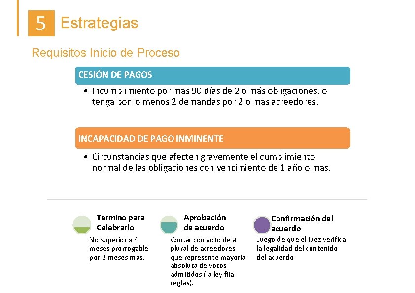 5 Estrategias Requisitos Inicio de Proceso CESIÓN DE PAGOS • Incumplimiento por mas 90