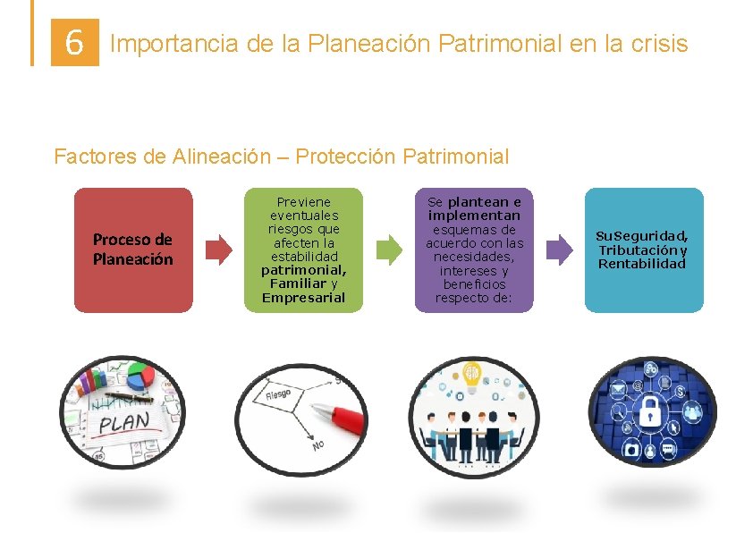 6 Importancia de la Planeación Patrimonial en la crisis Factores de Alineación – Protección