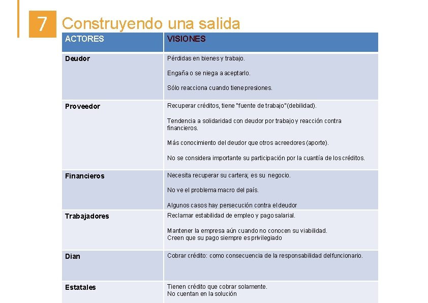 7 Construyendo una salida ACTORES VISIONES Deudor Pérdidas en bienes y trabajo. Engaña o