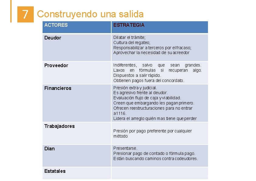 7 Construyendo una salida ACTORES ESTRATEGIA Deudor Dilatar el trámite; Cultura del regateo; Responsabilizar