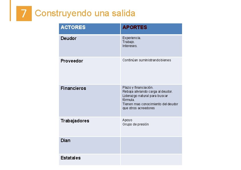 7 Construyendo una salida ACTORES APORTES Deudor Experiencia. Trabajo. Intereses. Proveedor Continúan suministrando bienes