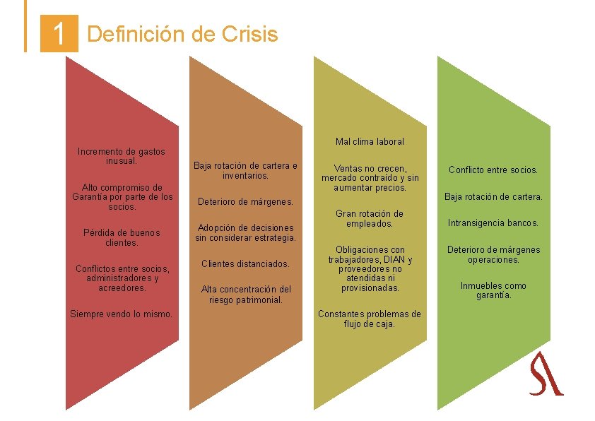 1 Definición de Crisis Incremento de gastos inusual. Alto compromiso de Garantía por parte