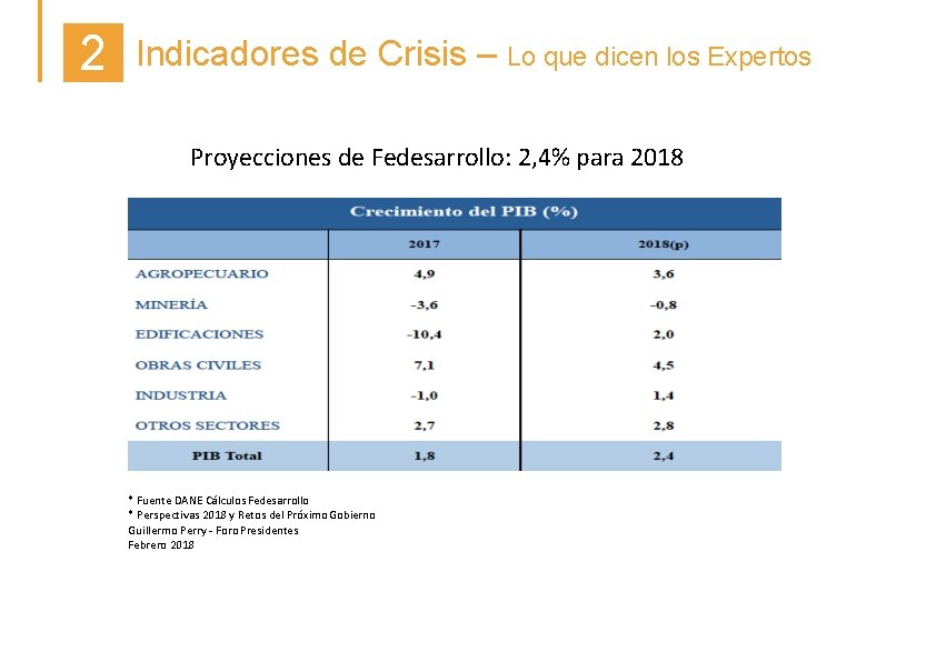 2 Indicadores de Crisis – Lo que dicen los Expertos Proyecciones de Fedesarrollo: 2,