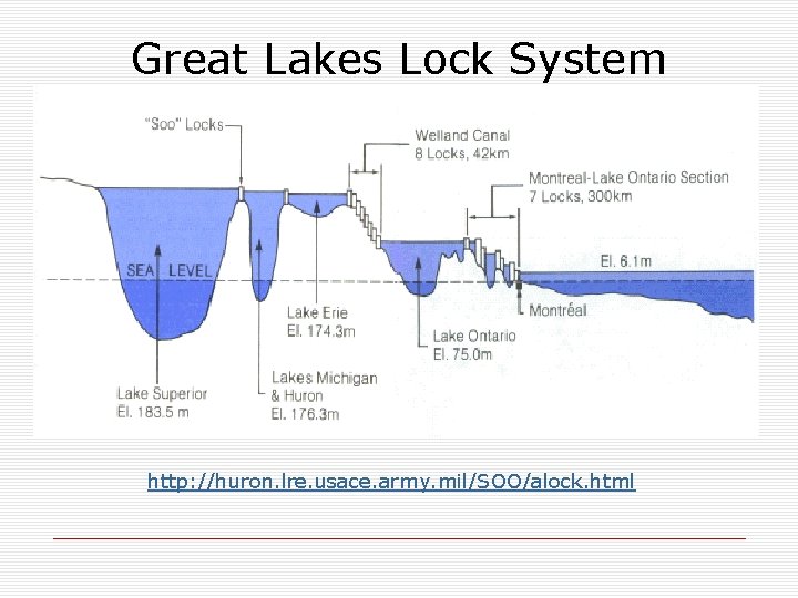 Great Lakes Lock System http: //huron. lre. usace. army. mil/SOO/alock. html 