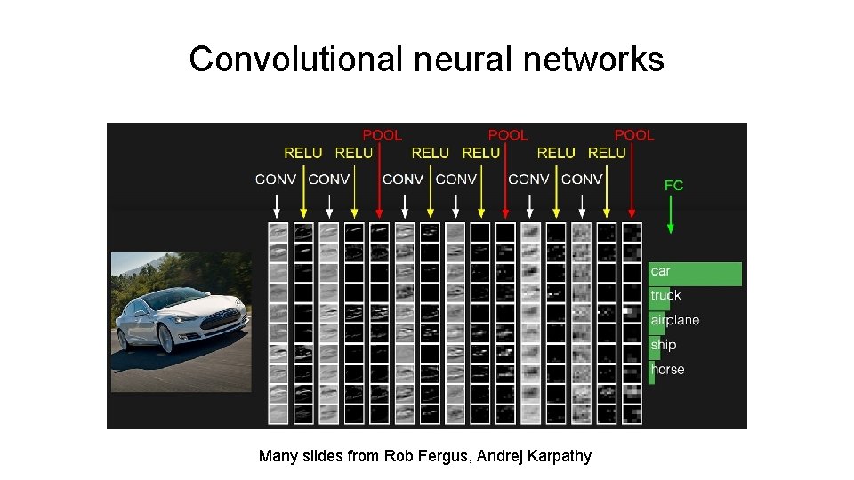 Convolutional neural networks Many slides from Rob Fergus, Andrej Karpathy 