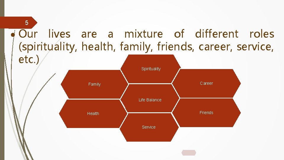 5 Our lives are a mixture of different roles (spirituality, health, family, friends, career,