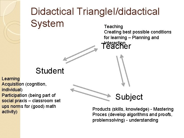 Didactical Triangle. I/didactical System Teaching Creating best possible conditions for learning – Planning and