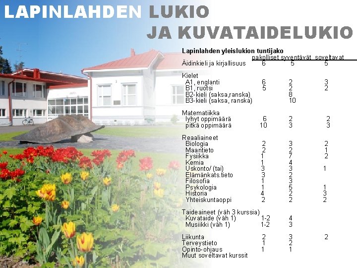 LAPINLAHDEN LUKIO JA KUVATAIDELUKIO Lapinlahden yleislukion tuntijako pakolliset syventävät soveltavat Äidinkieli ja kirjallisuus 6