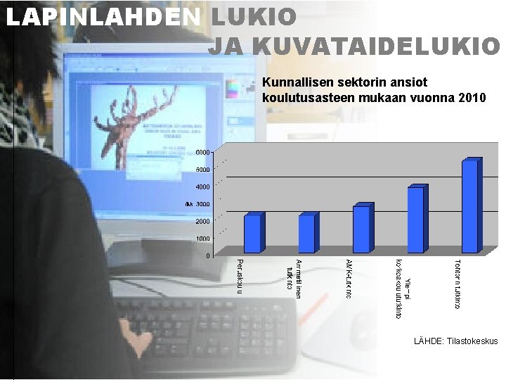 LAPINLAHDEN LUKIO JA KUVATAIDELUKIO Kunnallisen sektorin ansiot koulutusasteen mukaan vuonna 2010 LÄHDE: Tilastokeskus 