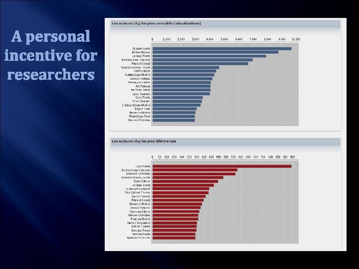 A personal incentive for researchers 