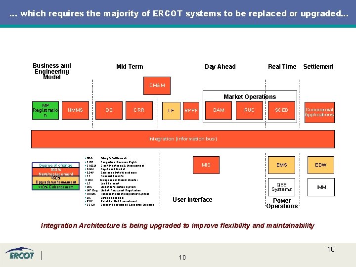 … which requires the majority of ERCOT systems to be replaced or upgraded… Business … which requires the majority of ERCOT systems to be replaced or upgraded… Business