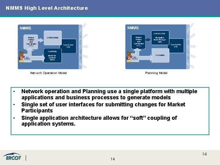 NMMS High Level Architecture Network Operation Model • • • Planning Model Network operation NMMS High Level Architecture Network Operation Model • • • Planning Model Network operation